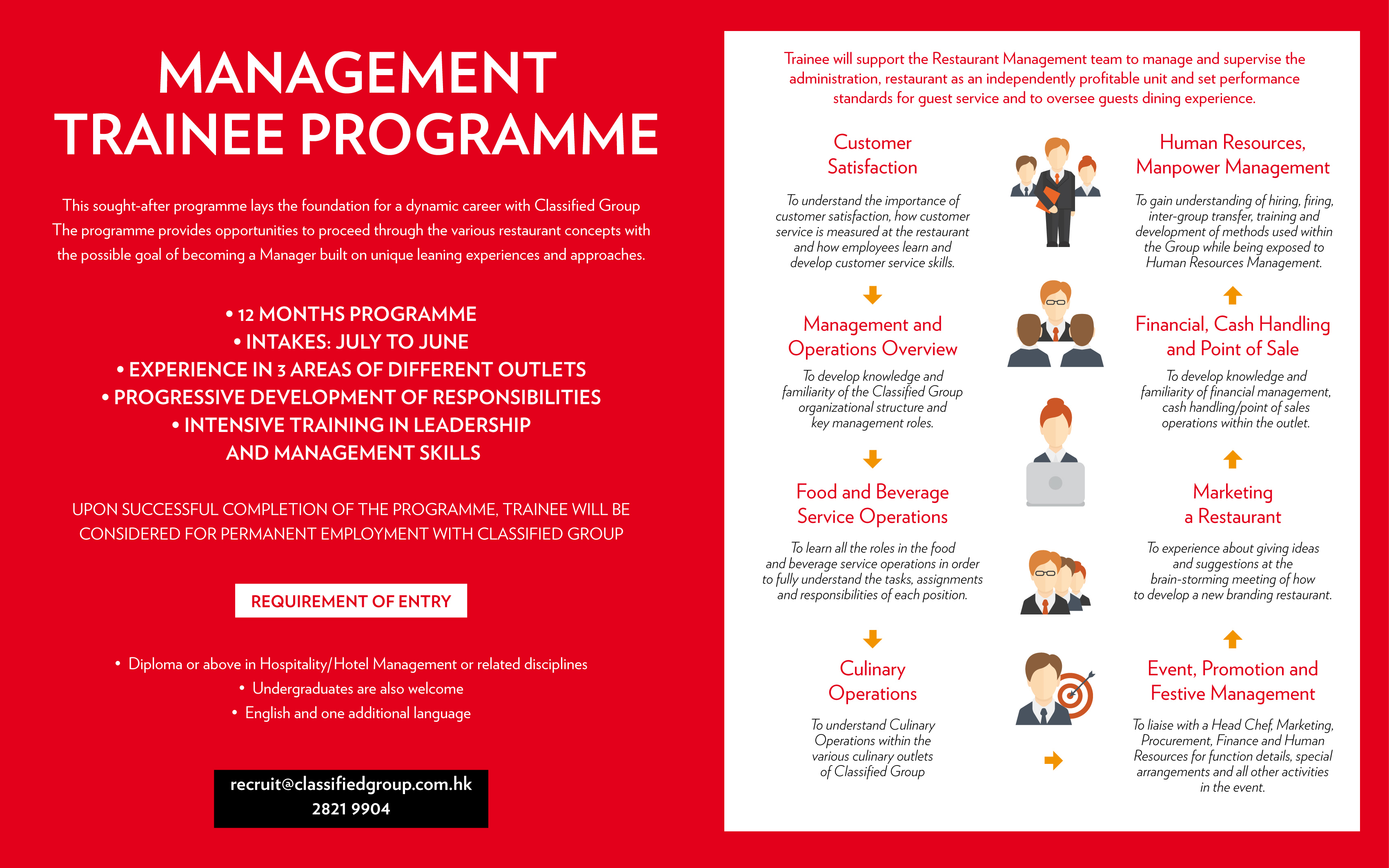 What Is Management Trainee